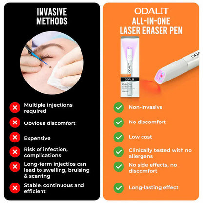 🔥Final 3 Hours: 80% OFF - ODALIT® All-in-One CO₂ Laser Eraser Pen | Removes Moles, Warts, Skin Flaws & Pigmentation