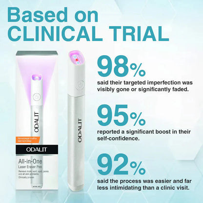 🔥Final 3 Hours: 80% OFF - ODALIT® All-in-One CO₂ Laser Eraser Pen | Removes Moles, Warts, Skin Flaws & Pigmentation