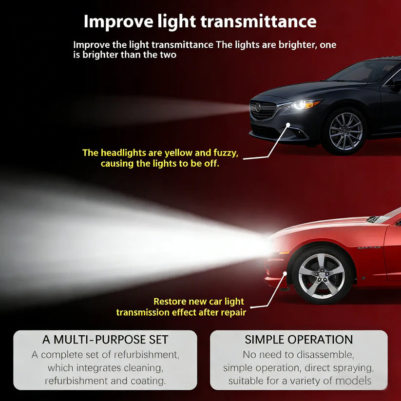 🔥Final 3 Hours: 80% OFF - 🚘ODEIUN® Headlight Refurbishment Kit💡Instantly Like-New Headlights