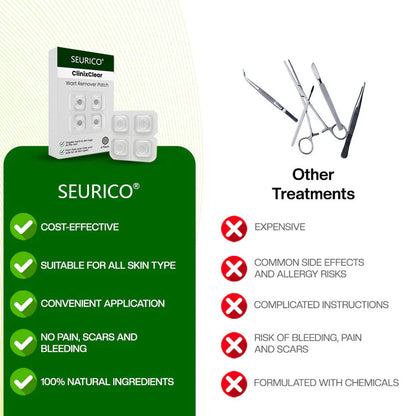 SEURICO® ClinixClear Wart Remover Patch